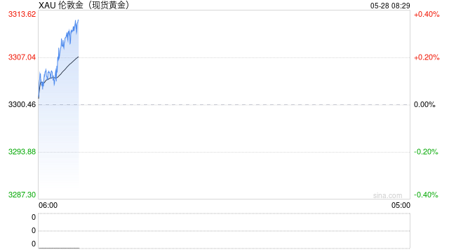 黄金延续小幅调整，关注明日美联储货币政策会议纪要