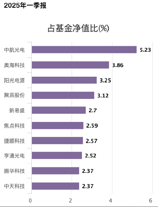 易方达首只浮动费率基金值得买吗？基金经理刘健维近一年最大回撤18%，换手率509%