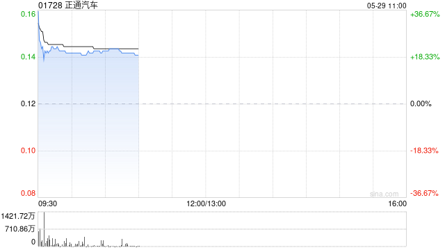 正通汽车:要约人将提出强制性全面要约