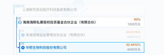 两个女首富的商战升级！可复美：“一家上市公司居然堂而皇之地颠倒黑白”  华熙生物：“汝求战，便得战！”