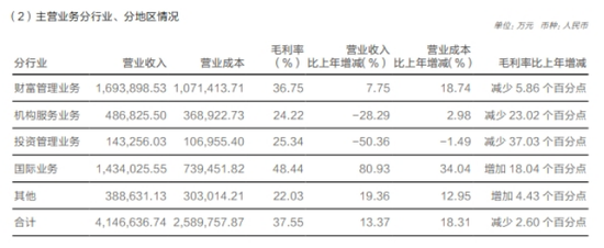 华泰证券：前员工涉“老鼠仓”被罚