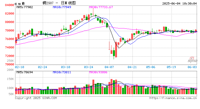 光大期货:6月4日有色金属日报
