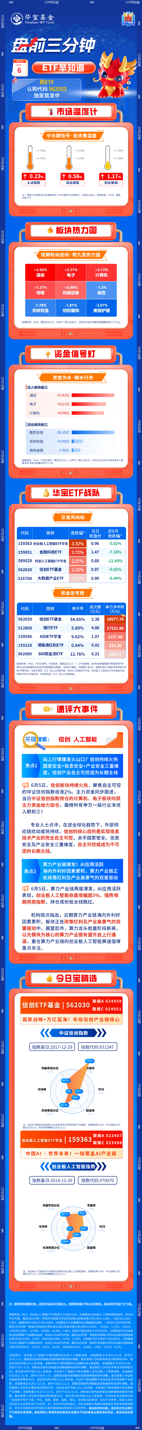 【盘前三分钟】6月6日ETF早知道