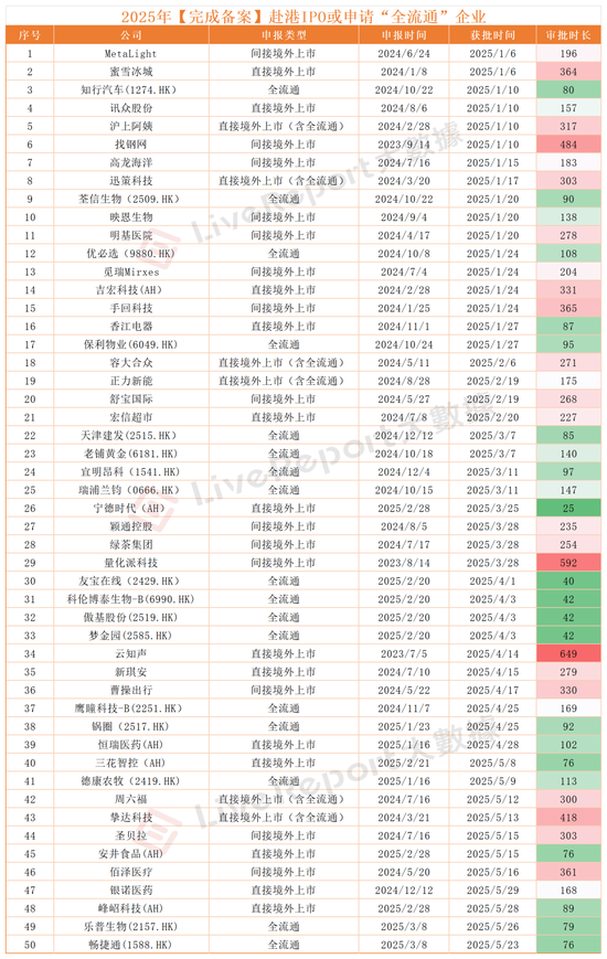 从备案看港股IPO,109家备案排队中,“A+H”主旋律:中信、中金揽半壁江山