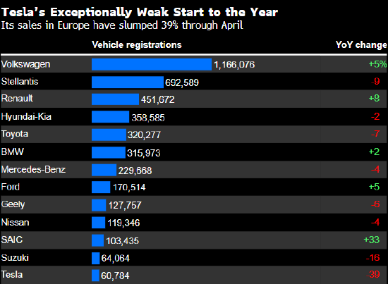 富不与官斗？马斯克商业帝国或被白宫报复