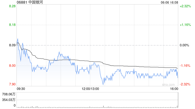 中国银河完成兑付2025年度第四期短期融资券本息共计约20.105亿元