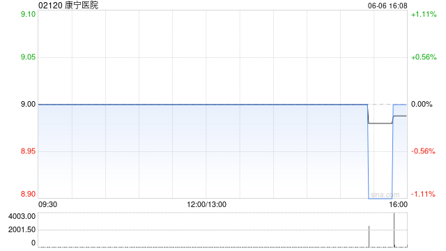 康宁医院注销31.11万股已回购股份