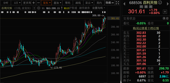 千亿A股创新药公司,现重大研发进展!136家机构火速调研!
