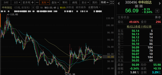 千亿A股创新药公司,现重大研发进展!136家机构火速调研!