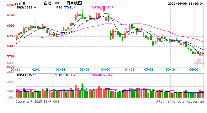 光大期货:6月9日软商品日报