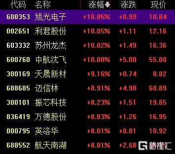中国战机连爆大单!军工股集体“起飞”