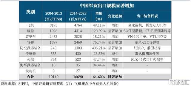 中国战机连爆大单!军工股集体“起飞”