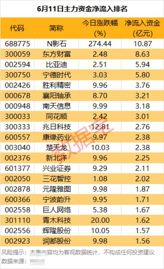 主力资金 | 暴涨!688775,主力资金盯上