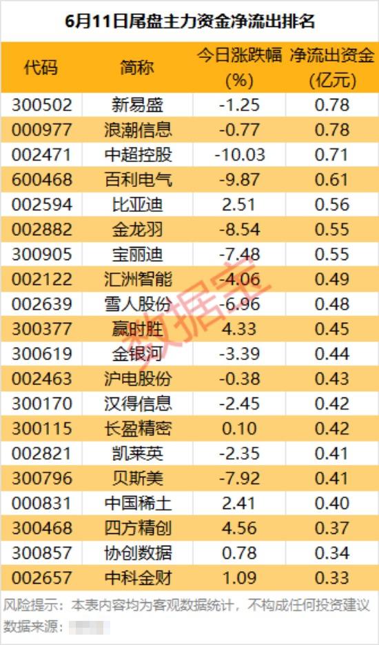 主力资金 | 暴涨!688775,主力资金盯上