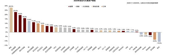 中金：等待时机增配代表新科技浪潮的成长风格股票