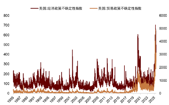 中金：等待时机增配代表新科技浪潮的成长风格股票