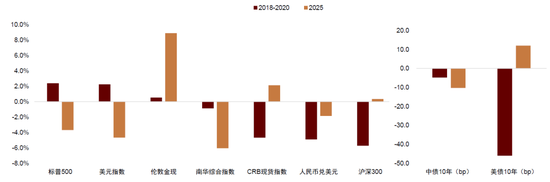 中金：等待时机增配代表新科技浪潮的成长风格股票