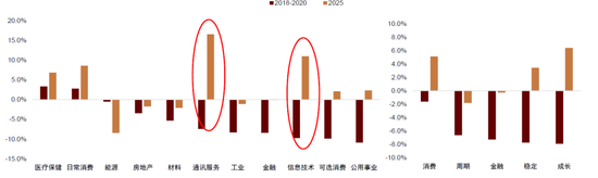 中金：等待时机增配代表新科技浪潮的成长风格股票