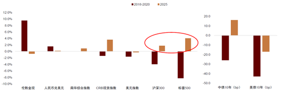 中金：等待时机增配代表新科技浪潮的成长风格股票