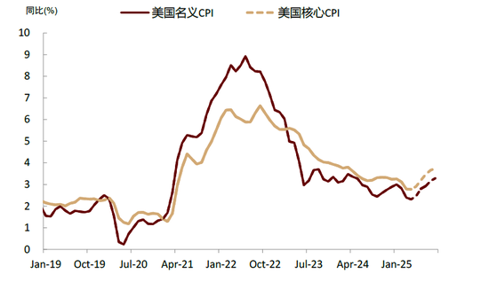 中金：等待时机增配代表新科技浪潮的成长风格股票