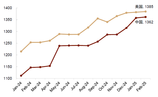 中金：等待时机增配代表新科技浪潮的成长风格股票