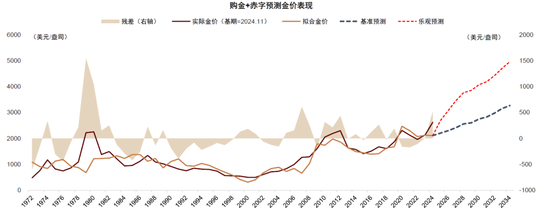 中金：等待时机增配代表新科技浪潮的成长风格股票