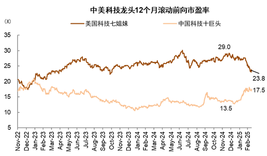 中金：等待时机增配代表新科技浪潮的成长风格股票