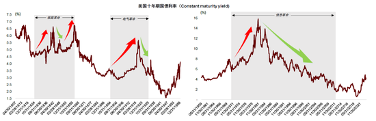 中金：等待时机增配代表新科技浪潮的成长风格股票