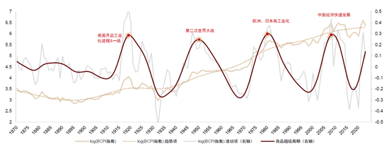 中金：等待时机增配代表新科技浪潮的成长风格股票