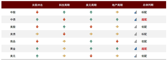 中金：等待时机增配代表新科技浪潮的成长风格股票