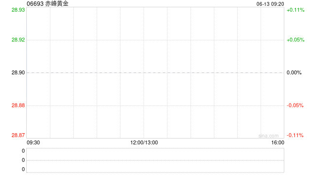 赤峰黄金将于7月17日派发末期股息每10股1.6元