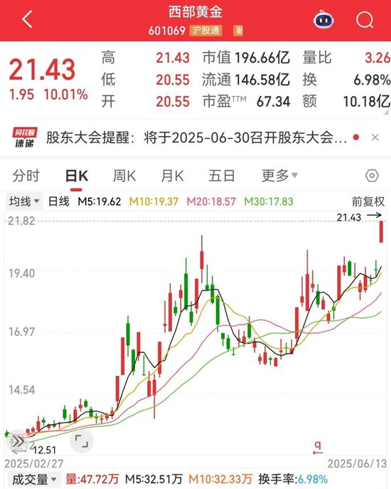 刚刚,集体大涨!机构预测业绩高增长名单出炉