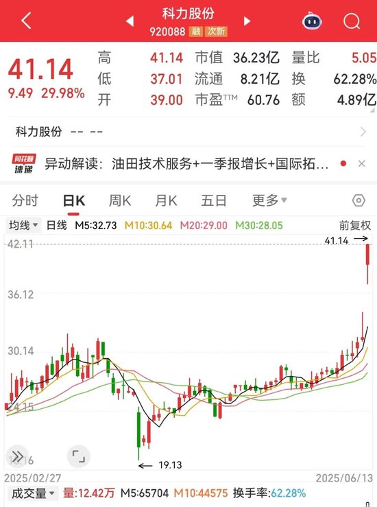刚刚,集体大涨!机构预测业绩高增长名单出炉