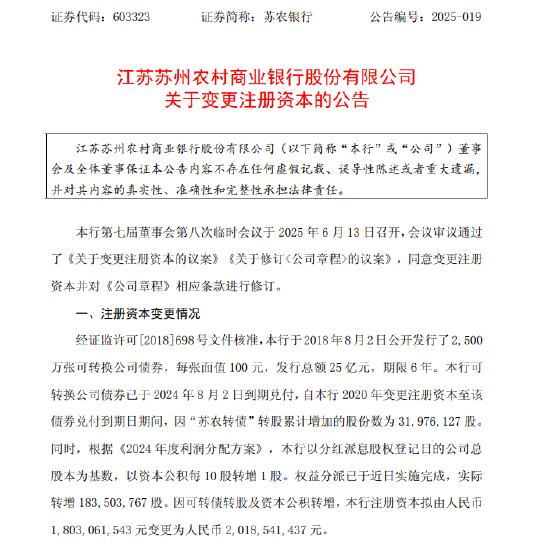苏农银行：拟将注册资本增至20.19亿元
