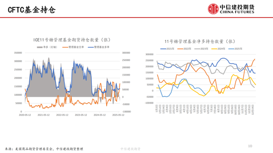 【白糖周报】中东局势紧张推涨油价 关注巴西制糖比