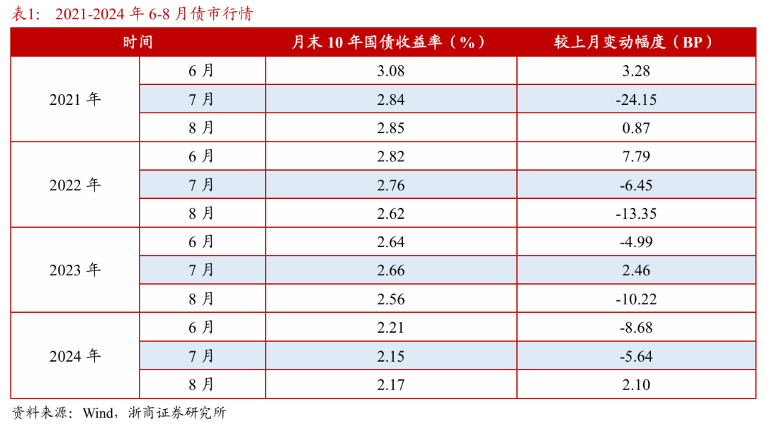 浙商证券：权益市场下半场行情或值得期待
