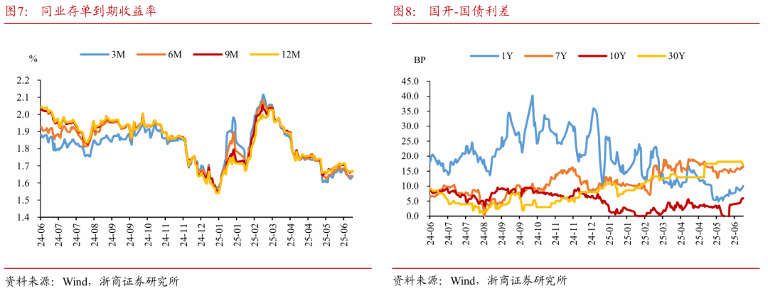 浙商证券：权益市场下半场行情或值得期待