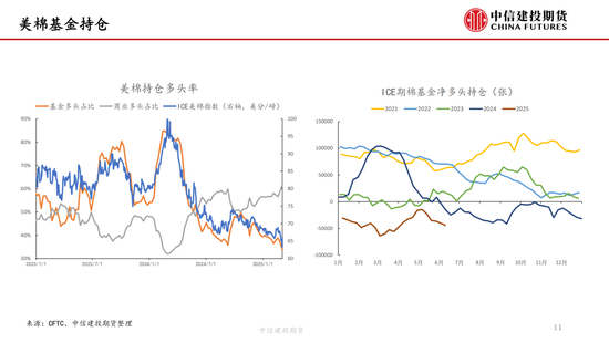 【棉花纺谈】供应端阶段性缩量 疆棉基差坚挺