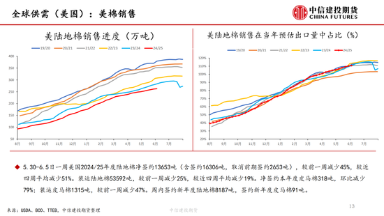 【棉花纺谈】供应端阶段性缩量 疆棉基差坚挺
