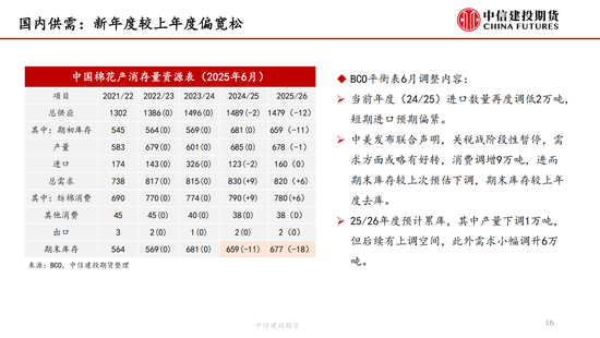 【棉花纺谈】供应端阶段性缩量 疆棉基差坚挺