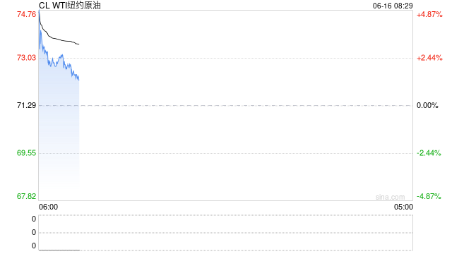 刚刚,油价暴涨,看涨期权“爆单”!特朗普:美国可能介入,伊以将达成协议!以总理最新表态