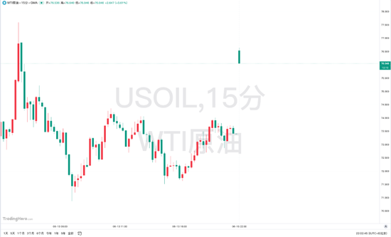 刚刚,油价暴涨,看涨期权“爆单”!特朗普:美国可能介入,伊以将达成协议!以总理最新表态