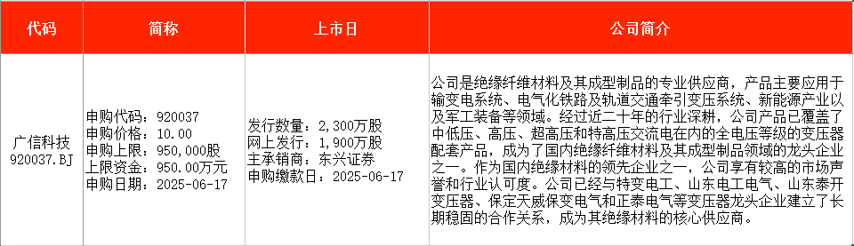 本周2只新股申购，国网、南网“小伙伴”来了