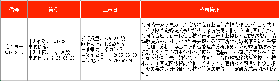 本周2只新股申购，国网、南网“小伙伴”来了