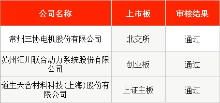 本周2只新股申购，国网、南网“小伙伴”来了