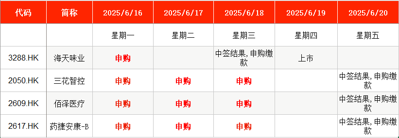 本周2只新股申购，国网、南网“小伙伴”来了