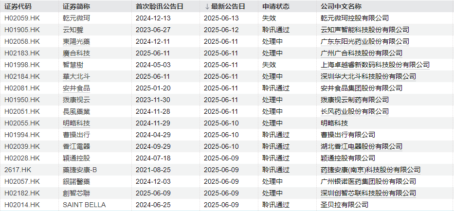 本周2只新股申购，国网、南网“小伙伴”来了