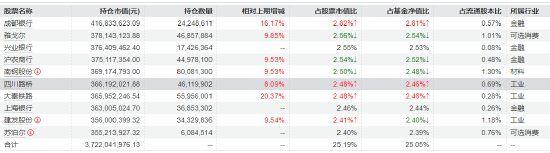 快讯：红利低波ETF（512890）涨0.17%，半日成交额1.91亿元