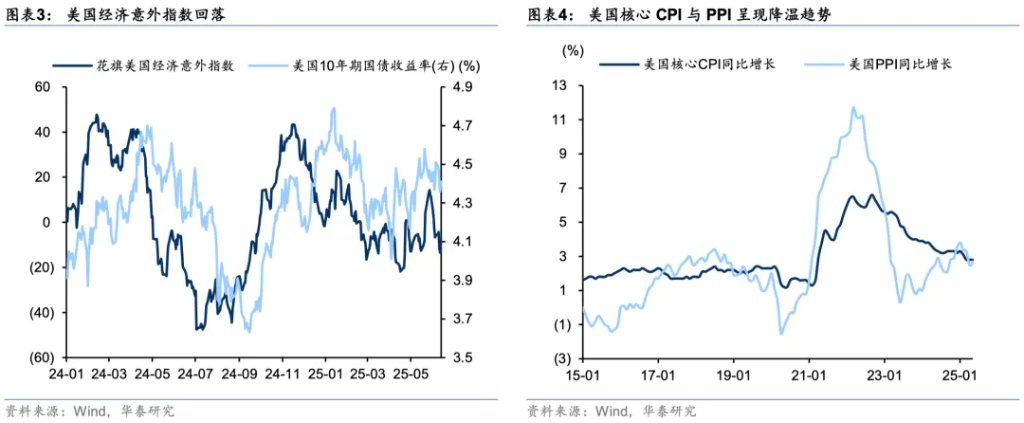 当前市场的五大共识与五大预期差