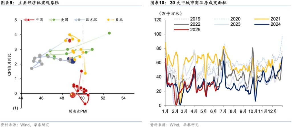 当前市场的五大共识与五大预期差